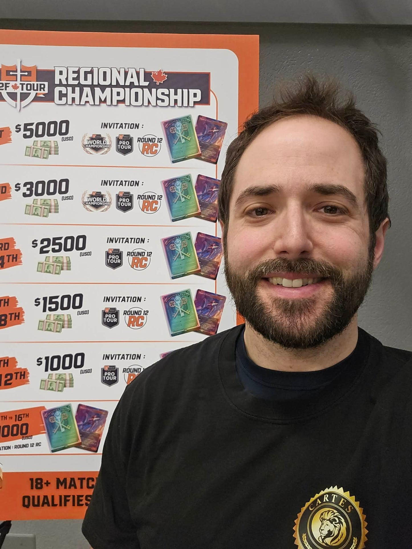 Regional Championship (RC) à Vancouver