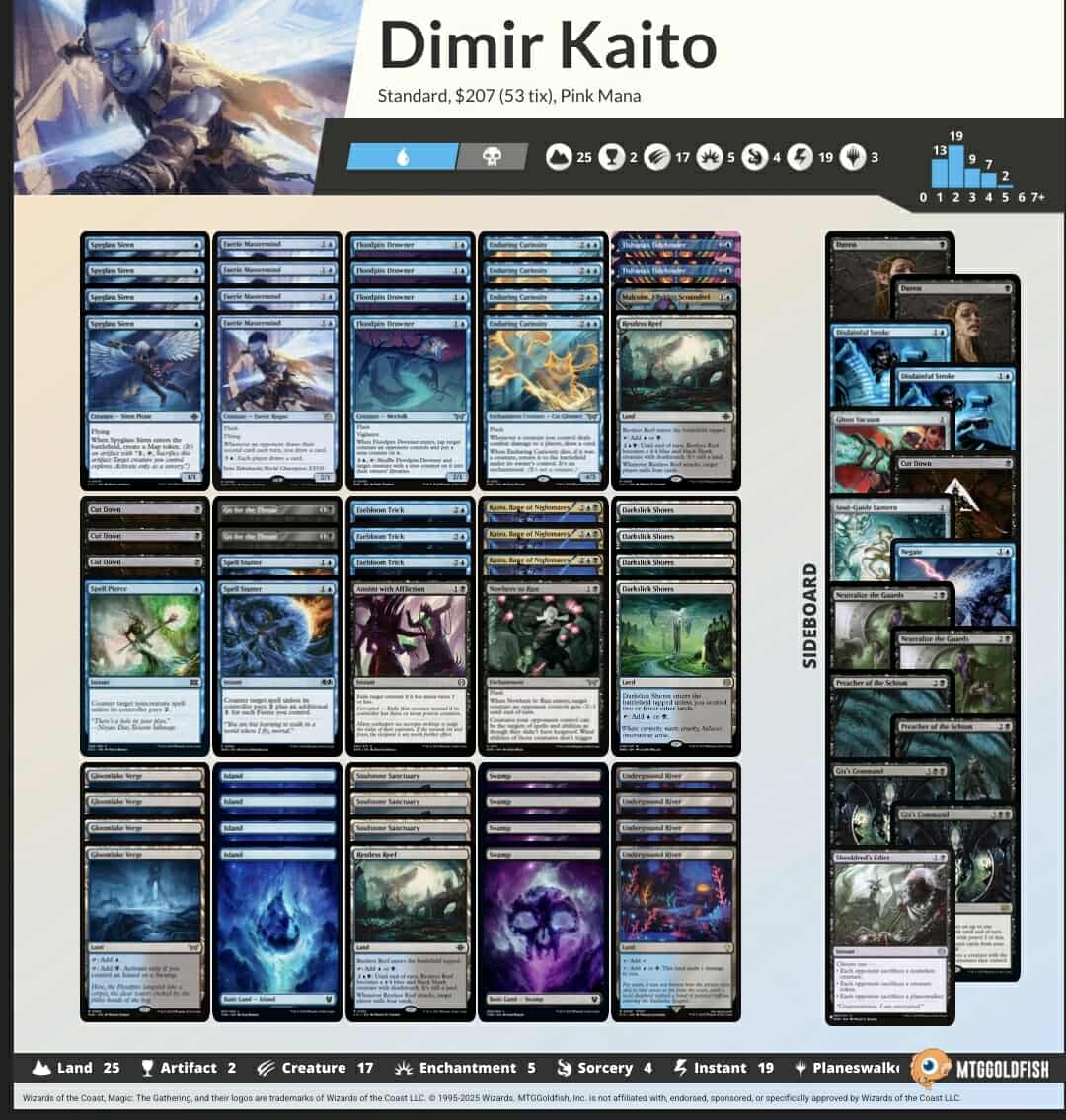 F2F Store Championship